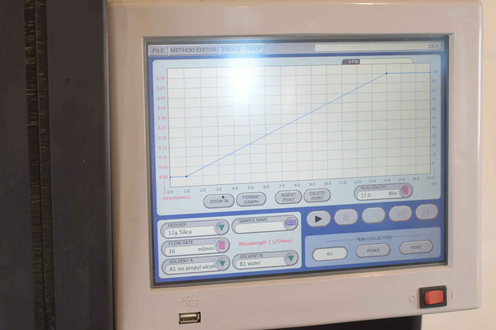 Teledyne Isco CombiFlash Rf Flash Chromatography System - Tested, No Racks